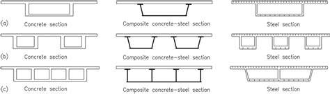 distortion analysis of steel box girders|Distortion analysis of horizontally curved trapezoidal box .